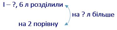 сторінка 125 гдз 2 клас математика Скворцова Онопрієнко 2019