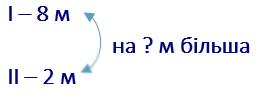 сторінка 131 гдз 2 клас математика Скворцова Онопрієнко 2019