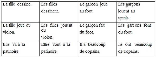 сторінка 19 вправа 4 гдз 3 клас французька мова Ураєва 2020