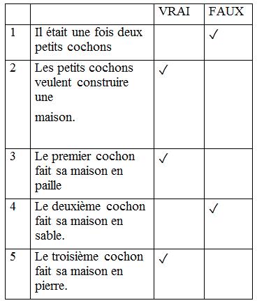 сторінка 48 вправа 5 гдз 3 клас французька мова Ураєва 2020