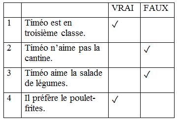 сторінка 52 вправа 2 гдз 3 клас французька мова Ураєва 2020