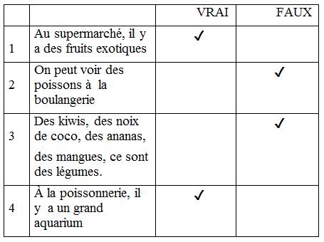 сторінка 62 вправа 2 гдз 3 клас французька мова Ураєва 2020