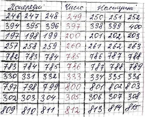 вправа 564 частина 1 гдз 3 клас математика Бевз Васильєва 2020