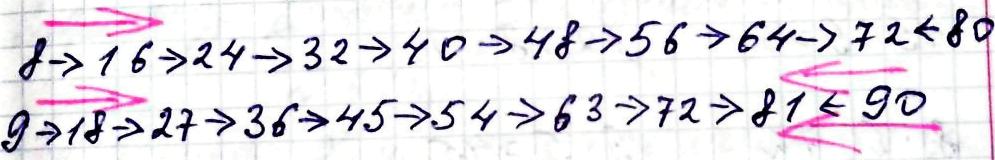 Таблиці множення чисел 8, 9 і ділення на 8, 9 гдз 3 клас математика Логачевська 2020