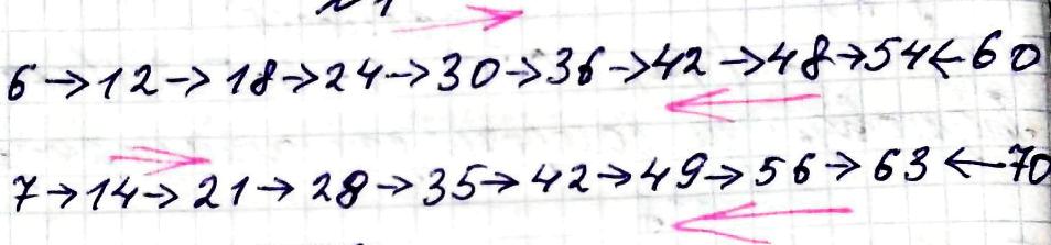 Таблиці множення чисел 6, 7 і ділення на 6, 7 гдз 3 клас математика Логачевська 2020
