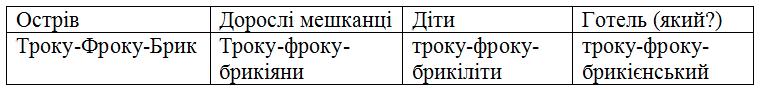 Повторюємо будову слова гдз 3 клас українська мова Іщенко 2020 | сторінка 96-97