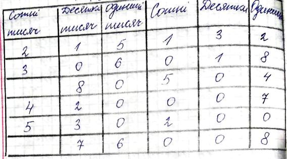 вправа 160 частина 1 гдз 4 клас математика Козак Корчевська 2021