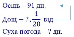 вправа 174 частина 2 гдз 4 клас математика Козак Корчевська 2021