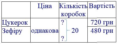 вправа 295 частина 2 гдз 4 клас математика Козак Корчевська 2021