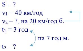 вправа 364 частина 2 гдз 4 клас математика Козак Корчевська 2021