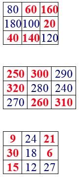 вправа 365 частина 2 гдз 4 клас математика Козак Корчевська 2021