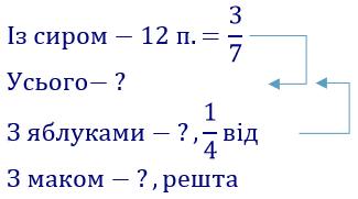 вправа 526 частина 2 гдз 4 клас математика Козак Корчевська 2021