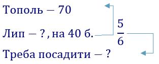 сторінка 61 частина 2 гдз 4 клас математика Логачевська 2021