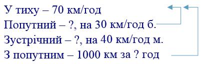 вправа 660 частина 1 гдз 4 клас математика Лишенко 2021