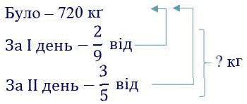 вправа 386 частина 2 гдз 4 клас математика Лишенко 2021