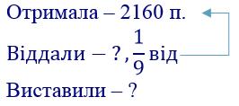 вправа 558 частина 2 гдз 4 клас математика Оляницька 2021