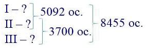 вправа 676 частина 2 гдз 4 клас математика Оляницька 2021