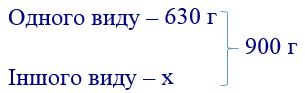 вправа 686 частина 2 гдз 4 клас математика Оляницька 2021
