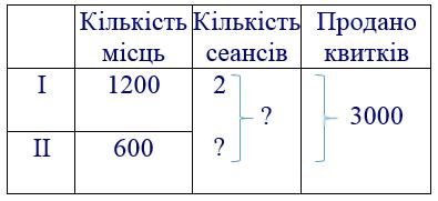 сторінка 18 частина 2 гдз 4 клас математика Скворцова Онопрієнко 2021