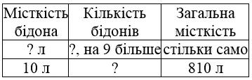 вправа 608 частина 1 гдз 4 клас математика Заїка Тарнавська 2021