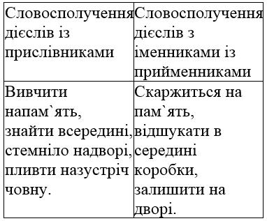 сторінка 100 частина 2 гдз 4 клас українська мова Большакова Хворостяний 2021