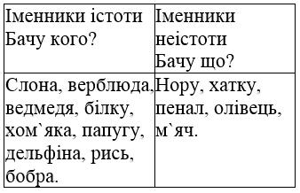 сторінка 107 частина 1 гдз 4 клас українська мова Большакова Хворостяний 2021