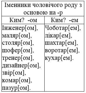 сторінка 115 частина 1 гдз 4 клас українська мова Большакова Хворостяний 2021