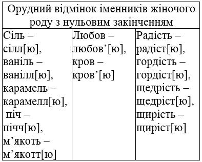 сторінка 116 частина 1 гдз 4 клас українська мова Большакова Хворостяний 2021