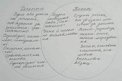 сторінка 118 частина 2 гдз 4 клас українська мова Большакова Хворостяний 2021