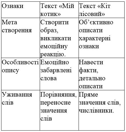 сторінка 119 частина 2 гдз 4 клас українська мова Большакова Хворостяний 2021