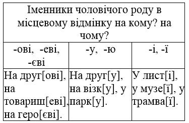 сторінка 120 частина 1 гдз 4 клас українська мова Большакова Хворостяний 2021