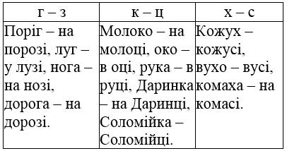 сторінка 121 частина 1 гдз 4 клас українська мова Большакова Хворостяний 2021