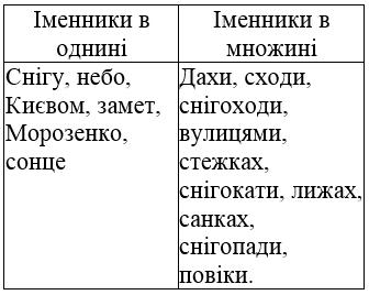 сторінка 126 частина 1 гдз 4 клас українська мова Большакова Хворостяний 2021