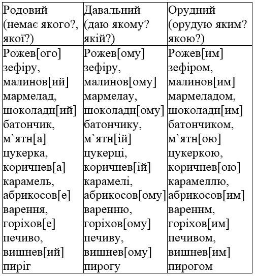 сторінка 15 частина 2 гдз 4 клас українська мова Большакова Хворостяний 2021
