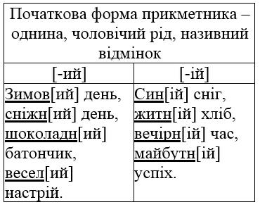 сторінка 19 частина 2 гдз 4 клас українська мова Большакова Хворостяний 2021