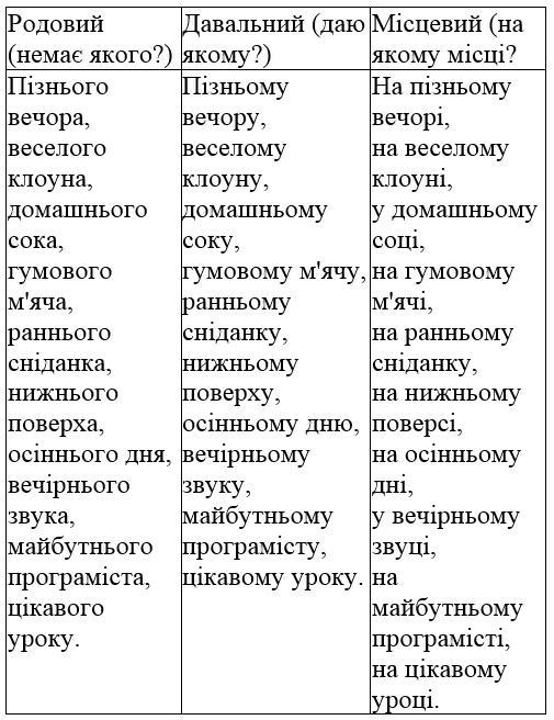 сторінка 23 частина 2 гдз 4 клас українська мова Большакова Хворостяний 2021