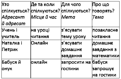 сторінка 23 частина 1 гдз 4 клас українська мова Большакова Хворостяний 2021