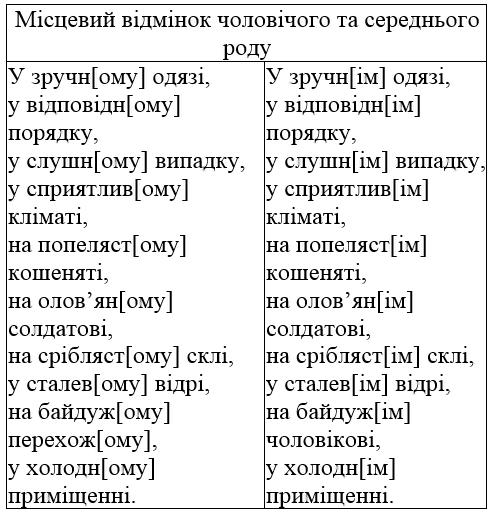 сторінка 27 частина 2 гдз 4 клас українська мова Большакова Хворостяний 2021