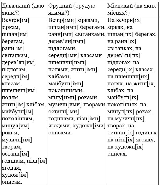 сторінка 31 частина 2 гдз 4 клас українська мова Большакова Хворостяний 2021