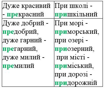 сторінка 33 частина 2 гдз 4 клас українська мова Большакова Хворостяний 2021