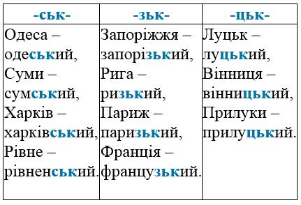 сторінка 35 частина 2 гдз 4 клас українська мова Большакова Хворостяний 2021