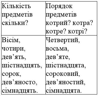 сторінка 41 частина 2 гдз 4 клас українська мова Большакова Хворостяний 2021