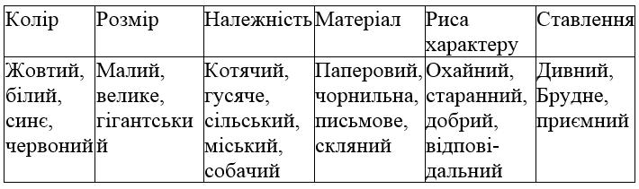 сторінка 6 частина 2 гдз 4 клас українська мова Большакова Хворостяний 2021