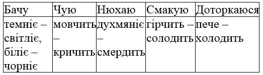 сторінка 63 частина 2 гдз 4 клас українська мова Большакова Хворостяний 2021