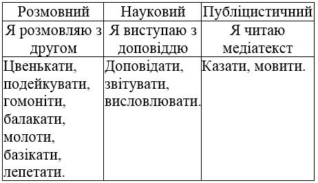 сторінка 65 частина 1 гдз 4 клас українська мова Большакова Хворостяний 2021
