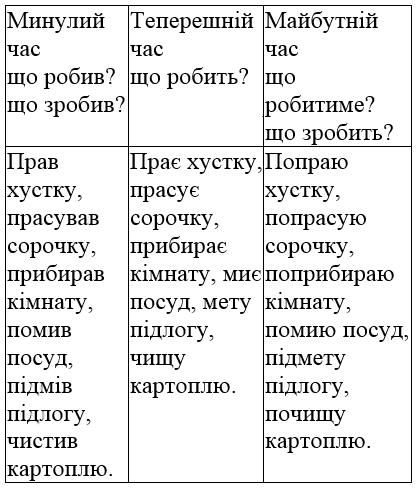 сторінка 72 частина 2 гдз 4 клас українська мова Большакова Хворостяний 2021