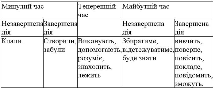 сторінка 73 частина 2 гдз 4 клас українська мова Большакова Хворостяний 2021