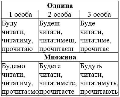 сторінка 76 частина 2 гдз 4 клас українська мова Большакова Хворостяний 2021