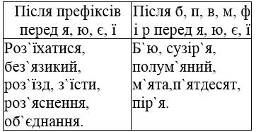 сторінка 79 частина 1 гдз 4 клас українська мова Большакова Хворостяний 2021