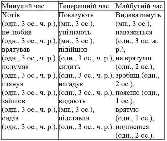 сторінка 84 частина 2 гдз 4 клас українська мова Большакова Хворостяний 2021
